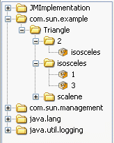 Example of Unexpected MBean Tree Rendering